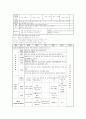 표준교육과정(사회관계, 의사소통, 신체운동, 예술경험, 자연탐구, 기본생활 영역)에 의한 보육계획안 21페이지