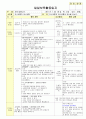 만3세 1월 새해/공룡나라 보육일지(보육실습일지)  32페이지