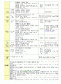 만3세 2월 설날/새로운준비 보육일지(보육실습일지) 29페이지