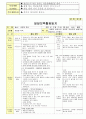 만3세 2월 설날/새로운준비 보육일지(보육실습일지) 38페이지