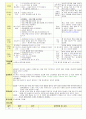 만3세 2월 설날/새로운준비 보육일지(보육실습일지) 41페이지