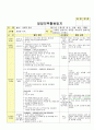 만3세 2월 설날/새로운준비 보육일지(보육실습일지) 42페이지