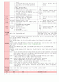 만3세 3월 만나서반가워요 보육일지(보육실습일지)  17페이지