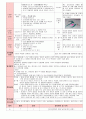 만3세 3월 만나서반가워요 보육일지(보육실습일지)  47페이지