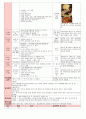 만3세 5월 나와 우리가족 보육일지(보육실습일지)  7페이지