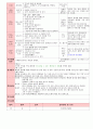 만3세 5월 나와 우리가족 보육일지(보육실습일지)  33페이지