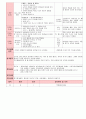 만3세 5월 나와 우리가족 보육일지(보육실습일지)  47페이지