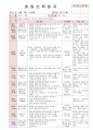 2012년 만0세 5월 까르릉 까꿍 보육일지(보육실습일지)  6페이지