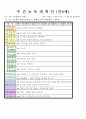 2012년 만0세 5월 까르릉 까꿍 보육일지(보육실습일지)  12페이지