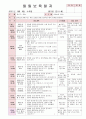 2012년 만0세 5월 까르릉 까꿍 보육일지(보육실습일지)  17페이지