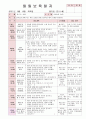 2012년 만0세 5월 까르릉 까꿍 보육일지(보육실습일지)  19페이지