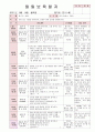 2012년 만0세 5월 까르릉 까꿍 보육일지(보육실습일지)  24페이지