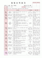 2012년 만0세 5월 까르릉 까꿍 보육일지(보육실습일지)  30페이지