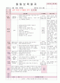 2012년 만0세 5월 까르릉 까꿍 보육일지(보육실습일지)  37페이지