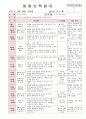 2012년 만0세 5월 까르릉 까꿍 보육일지(보육실습일지)  48페이지