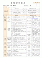 [ 어린이집 평가인증 보육일지 ]법인 어린이집 평가인증 통과한 만1세 4월 새로운 것이 낯설어요2 2페이지