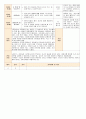 [ 어린이집 평가인증 보육일지 ]법인 어린이집 평가인증 통과한 만1세 4월 새로운 것이 낯설어요2 11페이지