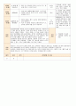 [ 어린이집 평가인증 보육일지 ]법인 어린이집 평가인증 통과한 만1세 4월 새로운 것이 낯설어요2 14페이지