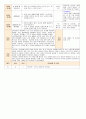 [ 어린이집 평가인증 보육일지 ]법인 어린이집 평가인증 통과한 만1세 4월 새로운 것이 낯설어요2 16페이지