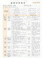 [ 어린이집 평가인증 보육일지 ]법인 어린이집 평가인증 통과한 만1세 4월 새로운 것이 낯설어요2 17페이지