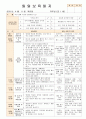 [ 어린이집 평가인증 보육일지 ]법인 어린이집 평가인증 통과한 만1세 4월 새로운 것이 낯설어요2 19페이지