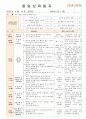 [ 어린이집 평가인증 보육일지 ]법인 어린이집 평가인증 통과한 만1세 4월 새로운 것이 낯설어요2 21페이지