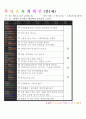 [ 어린이집 평가인증 보육일지 ]법인 어린이집 평가인증 통과한 만1세 4월 새로운 것이 낯설어요2 23페이지