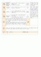 [ 어린이집 평가인증 보육일지 ]법인 어린이집 평가인증 통과한 만1세 4월 새로운 것이 낯설어요2 28페이지