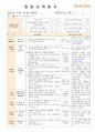 [ 어린이집 평가인증 보육일지 ]법인 어린이집 평가인증 통과한 만1세 4월 새로운 것이 낯설어요2 31페이지