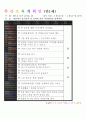 [ 어린이집 평가인증 보육일지 ]법인 어린이집 평가인증 통과한 만1세 4월 새로운 것이 낯설어요2 33페이지