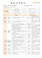 [ 어린이집 평가인증 보육일지 ]법인 어린이집 평가인증 통과한 만1세 4월 새로운 것이 낯설어요2 36페이지