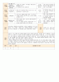 [ 어린이집 평가인증 보육일지 ]법인 어린이집 평가인증 통과한 만1세 4월 새로운 것이 낯설어요2 37페이지