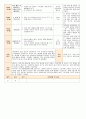 [ 어린이집 평가인증 보육일지 ]법인 어린이집 평가인증 통과한 만1세 4월 새로운 것이 낯설어요2 39페이지