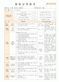 [ 어린이집 평가인증 보육일지 ]법인 어린이집 평가인증 통과한 만1세 4월 새로운 것이 낯설어요2 42페이지