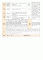 [ 어린이집 평가인증 보육일지 ]법인 어린이집 평가인증 통과한 만1세 4월 새로운 것이 낯설어요2 43페이지