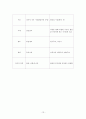 서양 소설의 발달 과정 13페이지