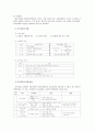  문학치료에서 나타나는 아동의 정서체험 양상 - 문학치료의 정서체험, 문학치료의 설계 및 진행, 문학치료의 정서체험 양상  6페이지