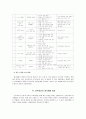  문학치료에서 나타나는 아동의 정서체험 양상 - 문학치료의 정서체험, 문학치료의 설계 및 진행, 문학치료의 정서체험 양상  7페이지