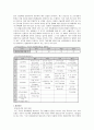 산업재해보상보험(산재보험) 원리와 특성,문제 및 개선과제 20페이지