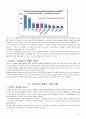 동유럽 시장 진출 전략 [LG전자의 폴란드 시장 진출]  5페이지