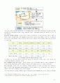 동유럽 시장 진출 전략 [LG전자의 폴란드 시장 진출]  6페이지