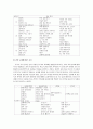  독서 전략의 분류(읽기과정, 난이도, 관련교과, 중요도에 따른 분류) 및 독서 전략의 분석(브레이스토밍, 미리보기, 질문하기, KWL, 글 구조 전략, 벤 다이어그램 등)  4페이지