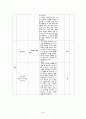 고1)  7.생각하는 힘 (1) 장마 6페이지