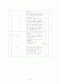  중3)  5. 읽기와 매체 활용 (2) 시집가는 날  10페이지