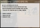  국순당 우국생 마케팅, 광고전략 제안 24페이지