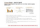 [기업분석] 국순당 -외부환경과 내부분석을 활용한 국순당의 Strategic Position 8페이지