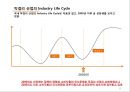 [기업분석] 국순당 -외부환경과 내부분석을 활용한 국순당의 Strategic Position 10페이지