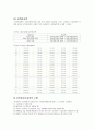 사회보장론과제-국민연금5절 7페이지