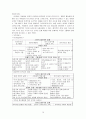 중학교 교육과정의 가정학 - 미국 오레곤주의 교육과정 분석 10페이지