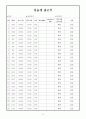 평생교육사 실습 일지 (완벽작성) 2페이지